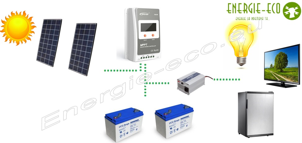 kit pachet fotovoltaic 500W cabana, casa